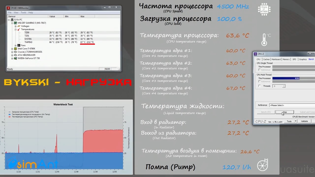 ТОП'овое воздушное охлаждение против Водянки - тестируем