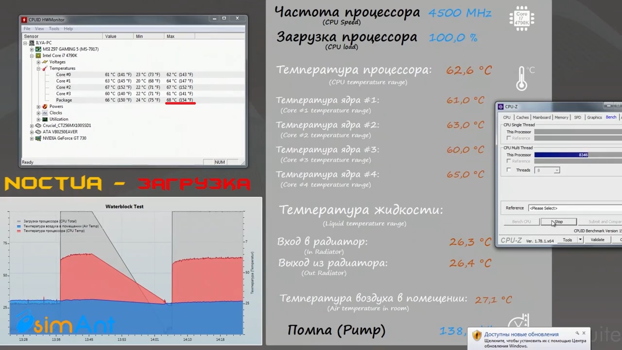 ТОП'овое воздушное охлаждение против Водянки - тестируем