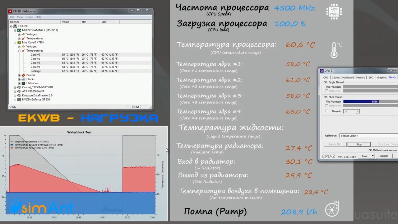 Крутой водоблок из Китая за 70$ для СВО (FR-CU-RA) - тестируем